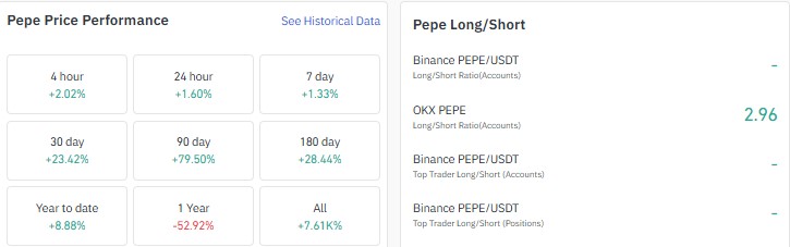 pepe price prediction 2027, pepe price forecast, pepe price today, pepe