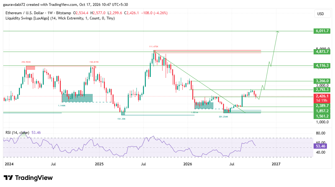 Ethereum price prediction 2050, ETH price prediction 2050, ethereum forecast