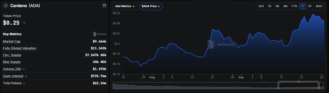 Cardano price prediction 2030, ADA price prediction, Cardano forecast