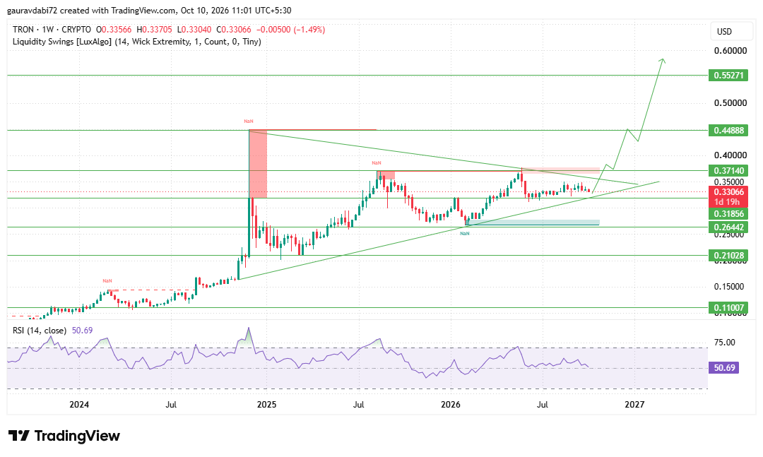 Meta Keywords: tron price prediction 2029, tron forecast, trx price