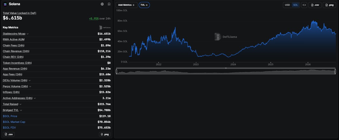 Explore SOL price targets, crypto market trends, technical levels