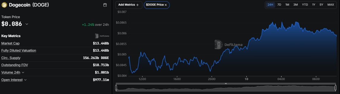 dogecoin price prediction 2035, dogecoin forecast, can dogecoin