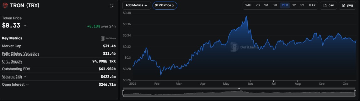 TRON price prediction 2040, TRX price prediction 2040, TRX forecast