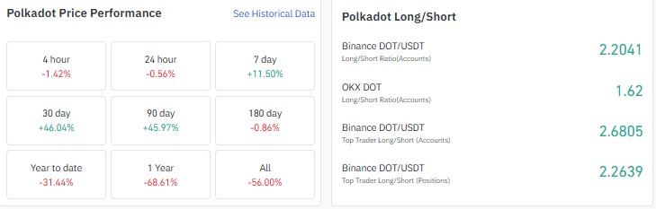 Polkadot price prediction 2027, dot price forecast, polkadot price today