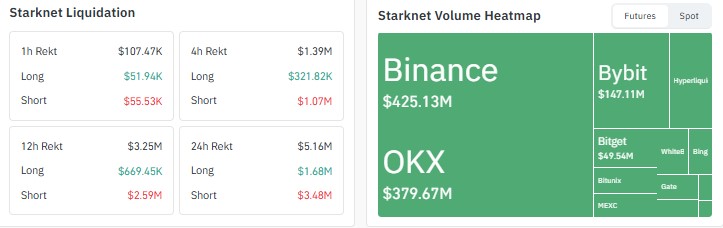 Starknet price prediction, STRK price prediction, Starknet forecast