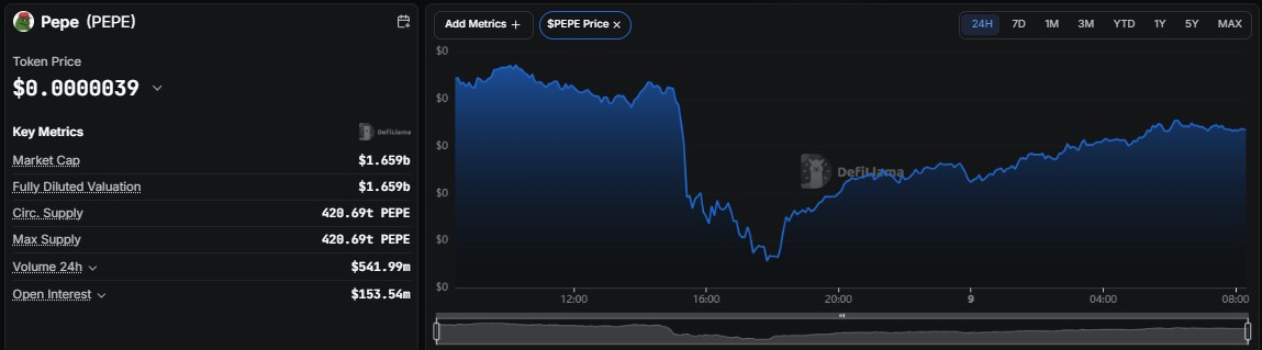 Pepe price prediction 2030, PEPE price prediction 2030, Pepe forecast