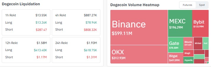 Dogecoin price prediction 2028, Doge price prediction 2028, dogecoin price