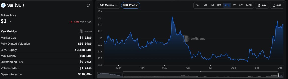 SUI price prediction 2040, Sui price forecast 2040, Sui forecast, SUI price