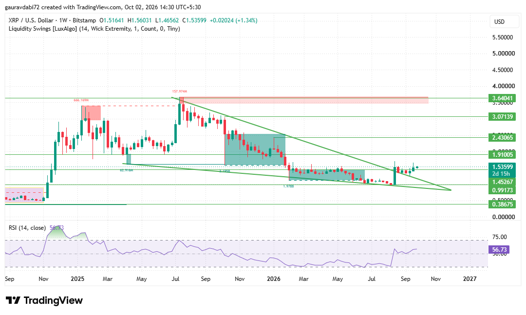 XRP Price Prediction 2028, Ripple Price Prediction 2028, XRP Price Forecast