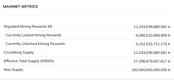 Meta Keywords: Pi Network price prediction 2029