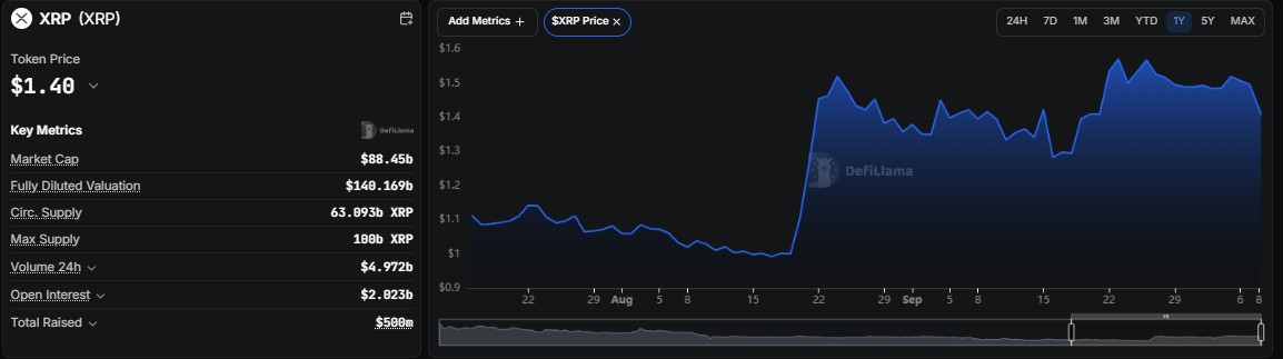 XRP price prediction 2030, XRP price prediction, XRP forecast, XRP price today