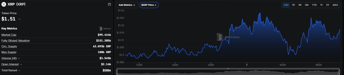 Meta Keywords: xrp price prediction 2029, ripple price prediction 2029