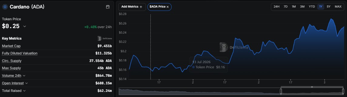 Cardano price prediction 2035, ADA price prediction, Cardano forecast