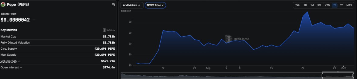 Pepe price prediction 2028, Pepe price forecast 2028, PEPE price prediction
