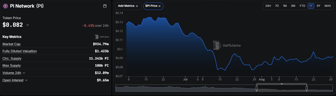 Pi Network price prediction 2030, PI price prediction, Pi Network forecast