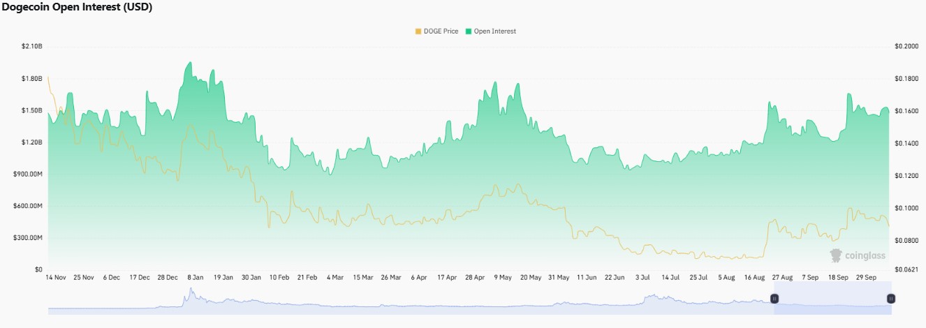 Dogecoin price prediction 2030, DOGE price prediction, Dogecoin forecast