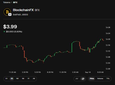 BlockchainFX Price Chart