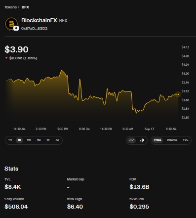 BFX stats dashboard