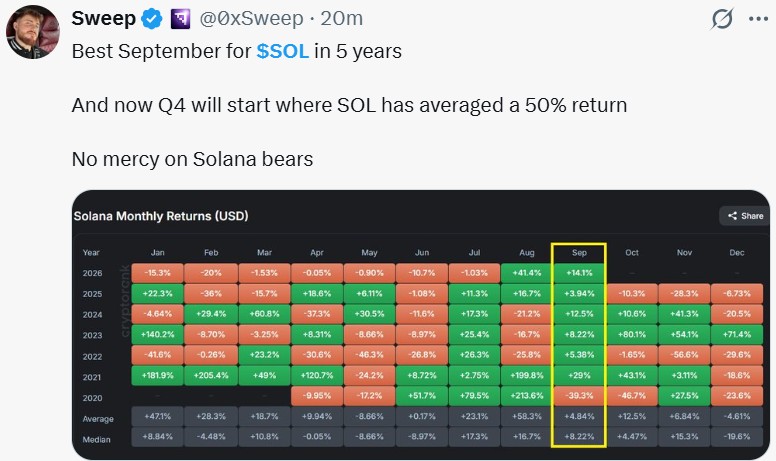 Best September in 5 Years