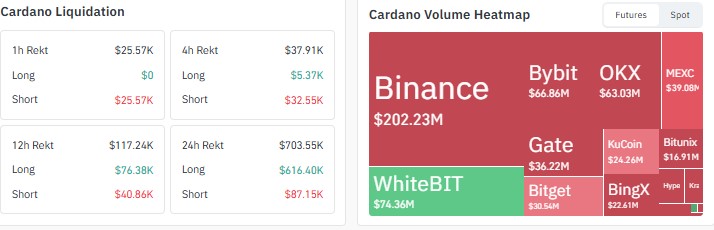 cardano price prediction 2027, ada price prediction 2027, cardano price