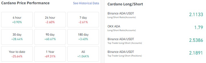 cardano price prediction 2027, ada price prediction 2027, cardano price