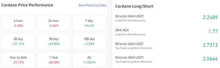 cardano price prediction 2026, ADA price prediction, cardano price prediction