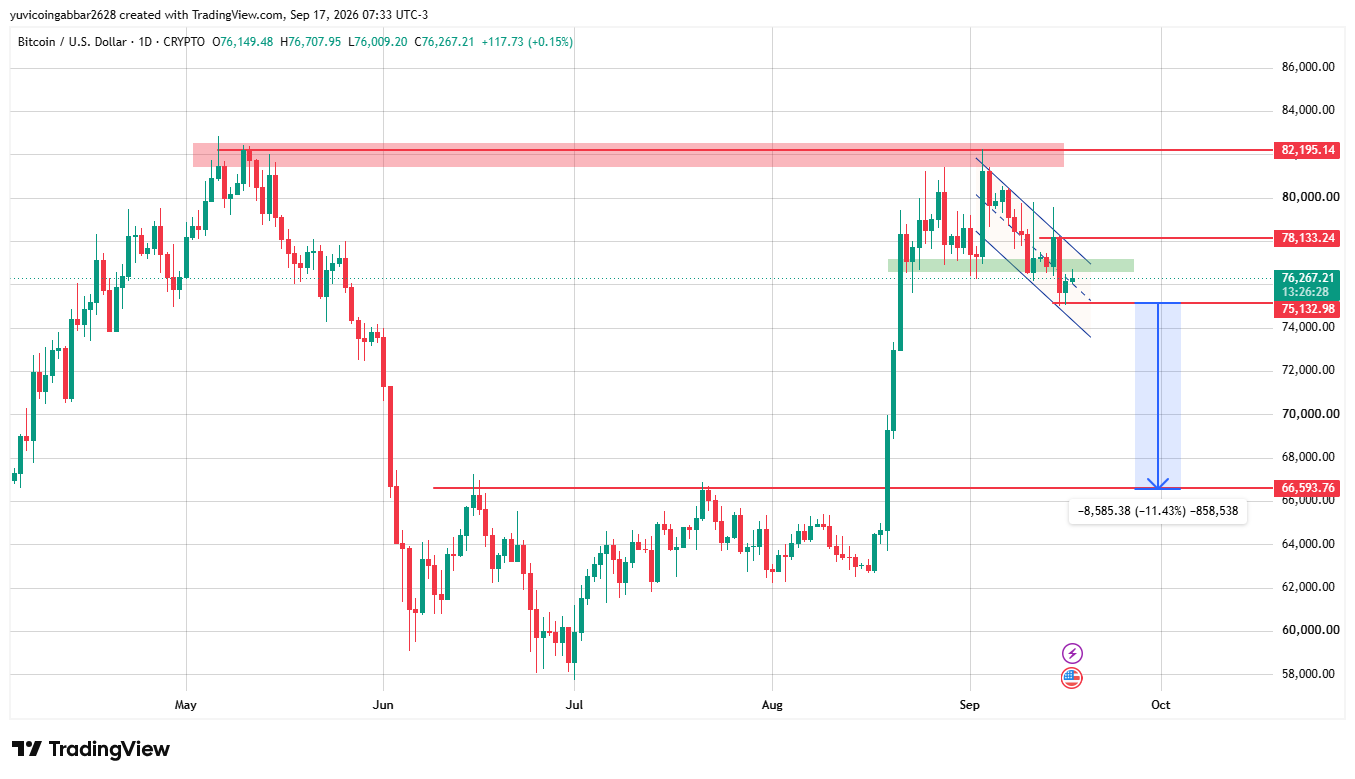 Technical Analysis: Channel and Downside Risk