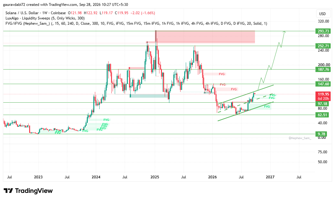 solana price prediction 2026, SOL price prediction, solana price prediction