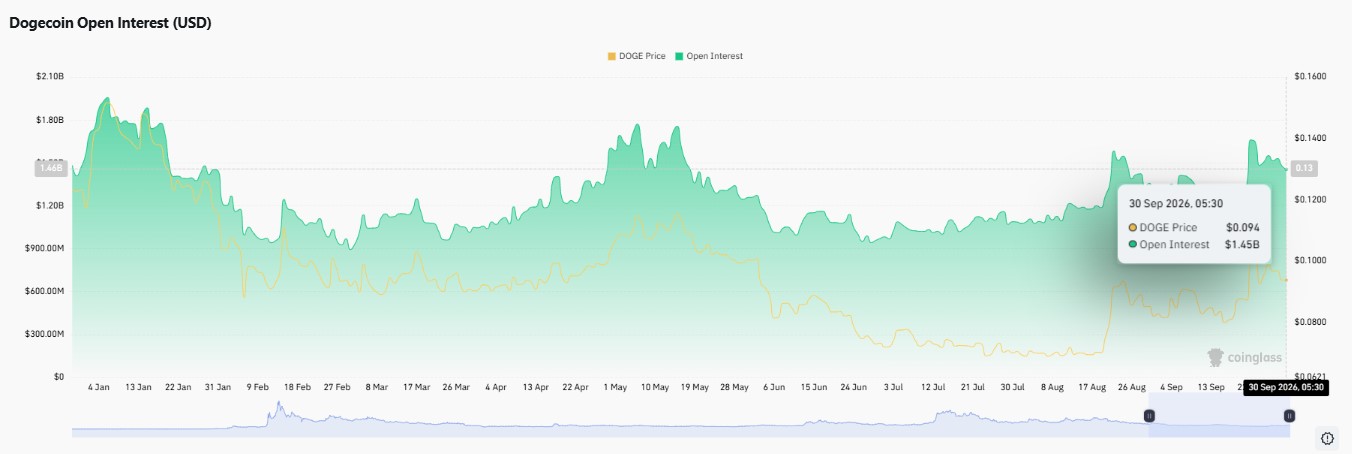 dogecoin price prediction 2027, doge price prediction 2027, dogecoin price