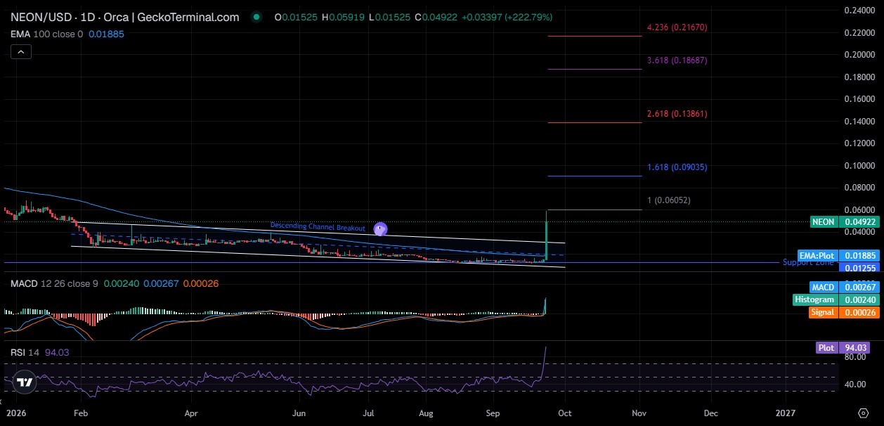 Technical Analysis