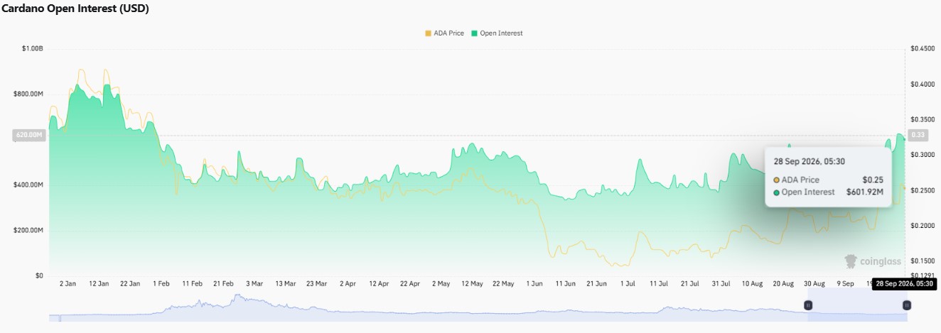 cardano price prediction 2026, ADA price prediction, cardano price prediction