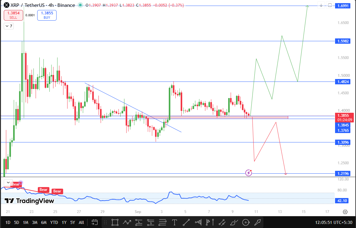 XRP technical analysis