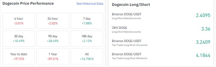 dogecoin price prediction 2026, DOGE price prediction, dogecoin price