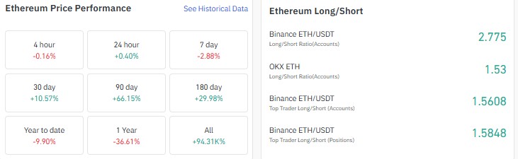 ethereum price prediction 2027, ETH price prediction 2027, ethereum price