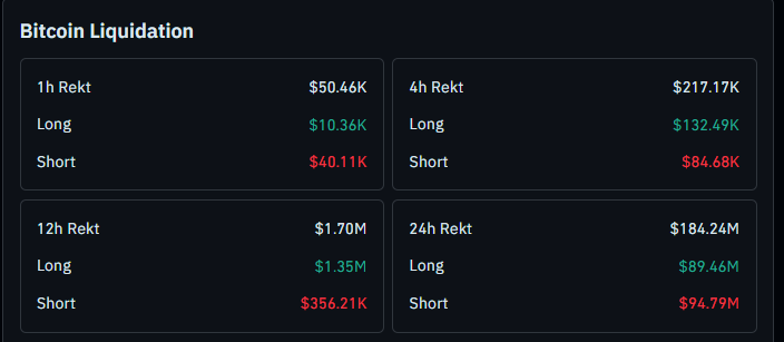 Bitcoin liquidation data