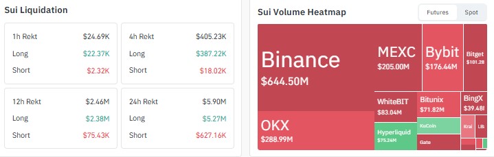 SUI price prediction 2026, SUI price prediction, sui price prediction today