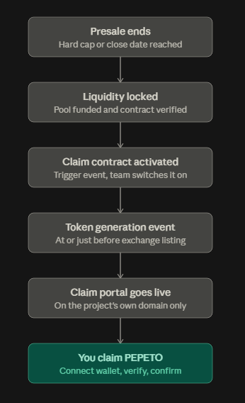 how to claim pepeto token