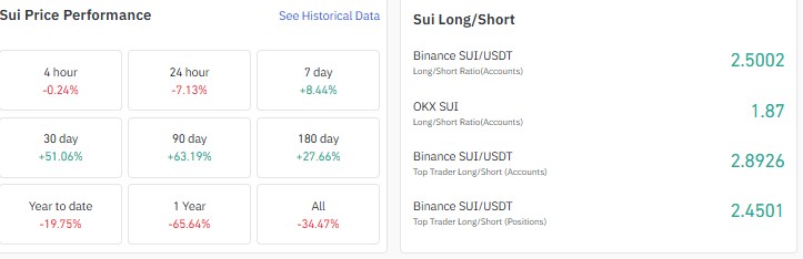 SUI price prediction 2026, SUI price prediction, sui price prediction today