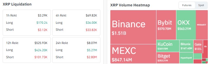 xrp price analysis, xrp weekly chart analysis, xrp monthly chart analysis