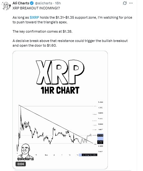 XRP News Today Analysis