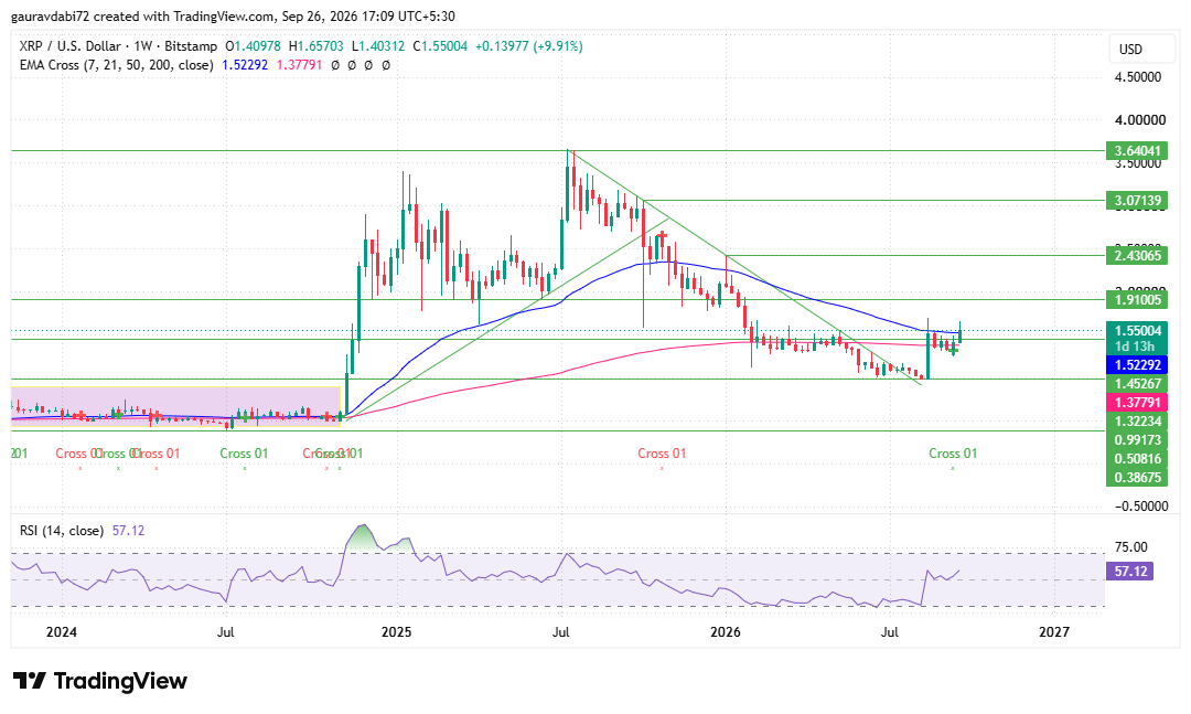 xrp price prediction 2026, ripple price prediction, xrp price prediction today
