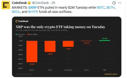 Coindesk twit for XRP