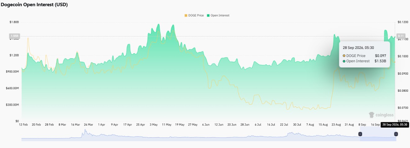 dogecoin price prediction 2026, DOGE price prediction, dogecoin price