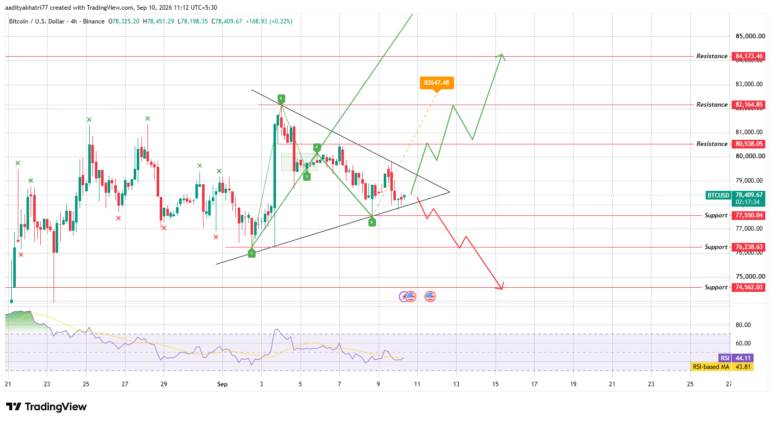 4-Hour Chart Analysis 