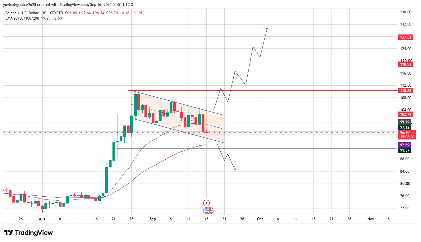 Solana Price Prediction: Technical Analysis
