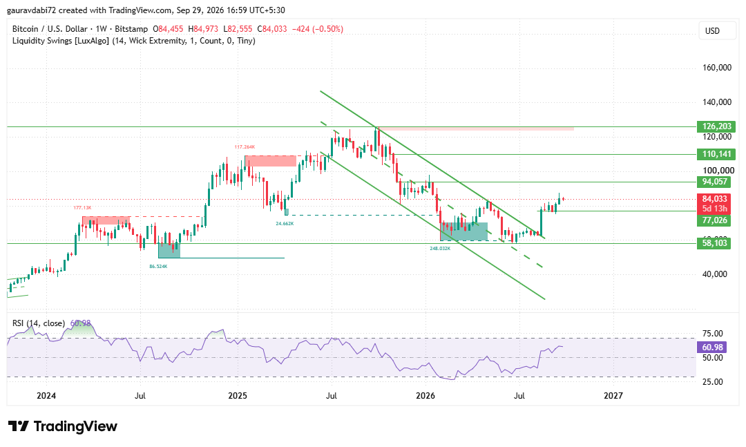bitcoin price prediction 2027, btc price prediction 2027, bitcoin price