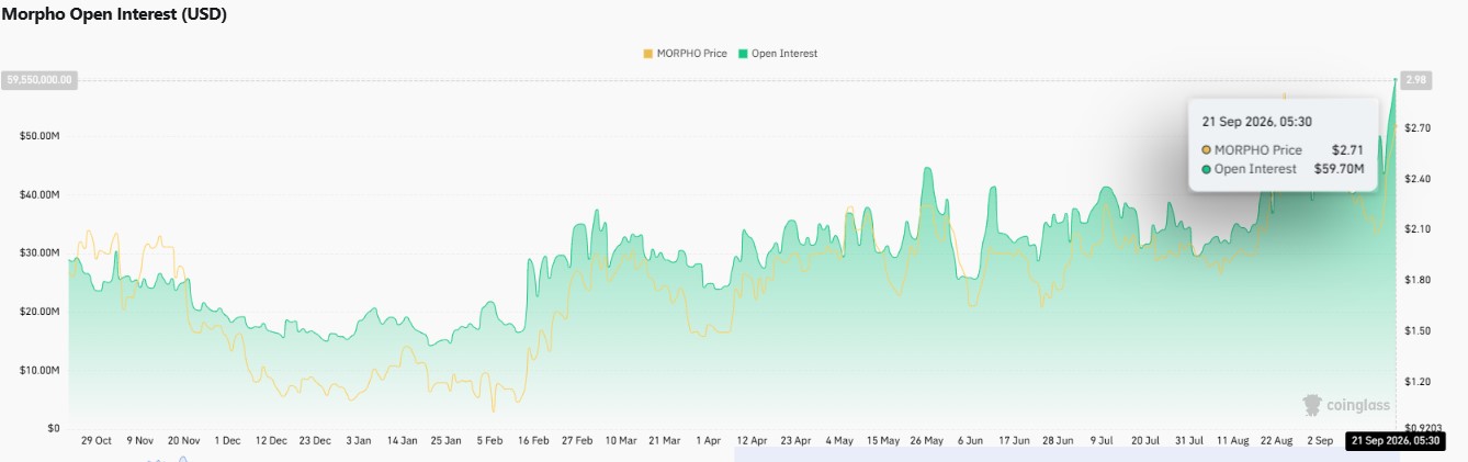 MORPHO price forecast, Morpho Protocol price forecas