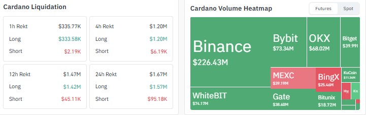 cardano price prediction 2026, ADA price prediction, cardano price prediction
