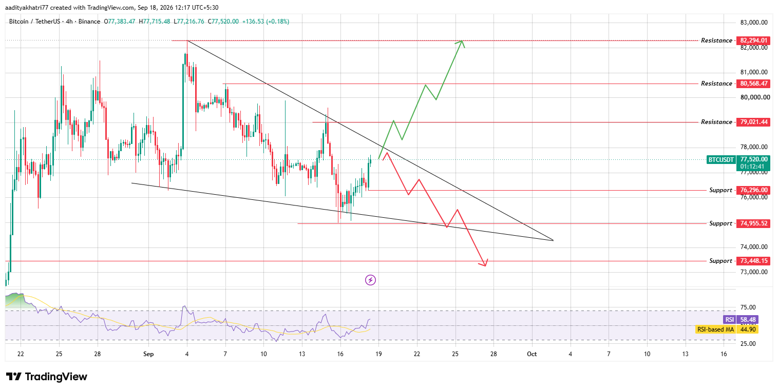Bitcoin Chart Analysis