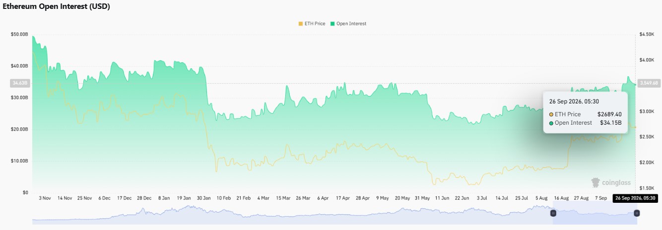 ethereum price prediction 2026, ETH price prediction, ethereum price prediction
